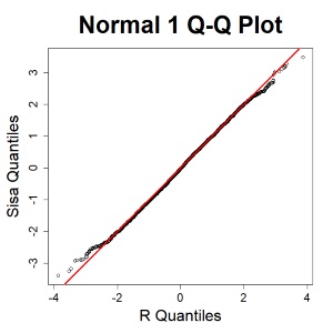 Weibull QQ plot SISA against R